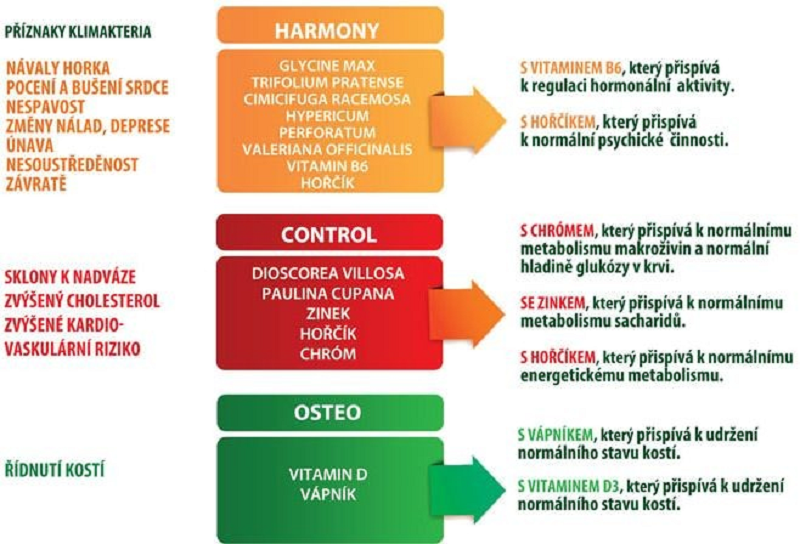 FytoFEM pro ženy [recenze]: Zkušenosti s účinky na menopauzu 3